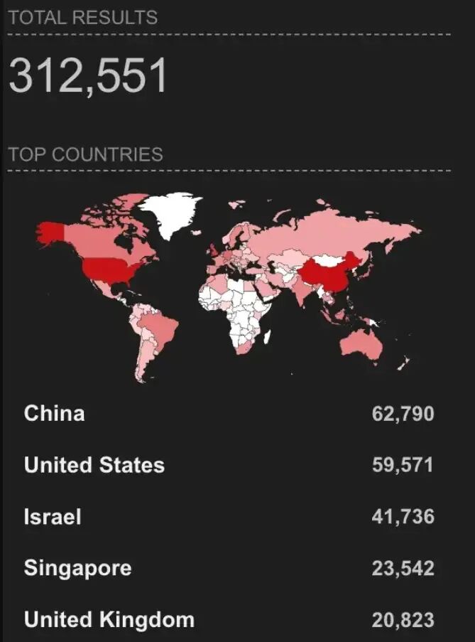 全球暴露的 OpenClaw 实例分布图