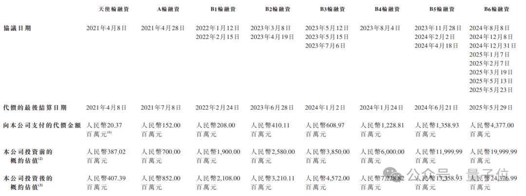 智谱AI股权结构