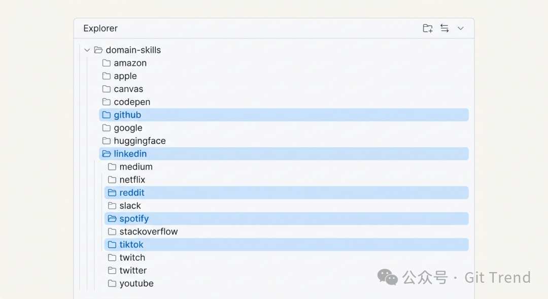 domain-skills 目录展示 67 个网站技能子目录，包括 GitHub、LinkedIn、Amazon 等主流站点