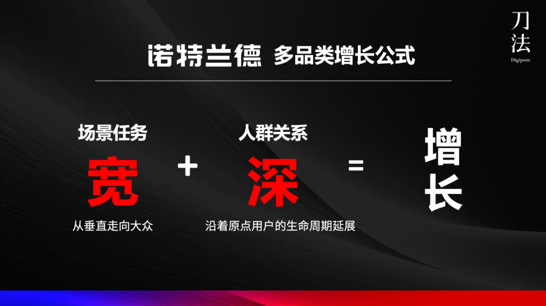 诺特兰德多品类增长公式：场景任务宽 + 人群关系深 = 增长