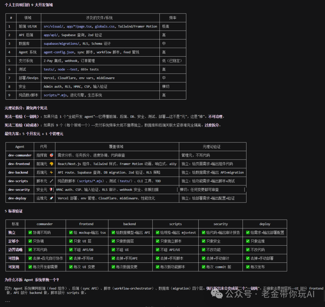个人项目开发领域拆分与元设计对照表