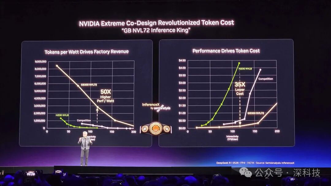 NVL72能效与成本对比图表