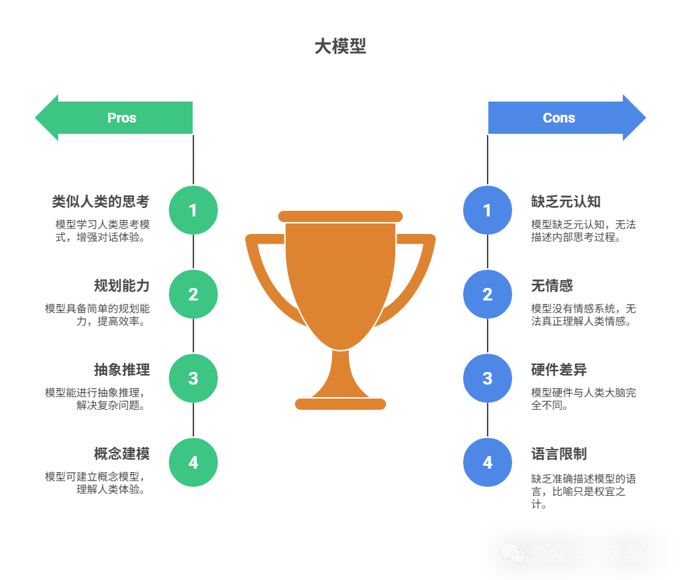 大模型的优点与缺点对比图
