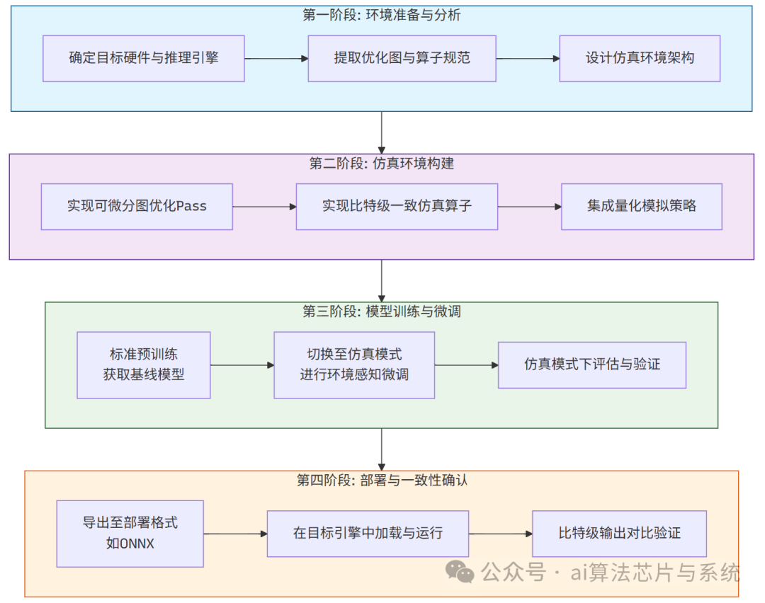 推理环境感知训练：TensorRT/INT8部署精度对齐 - 图片 - 3