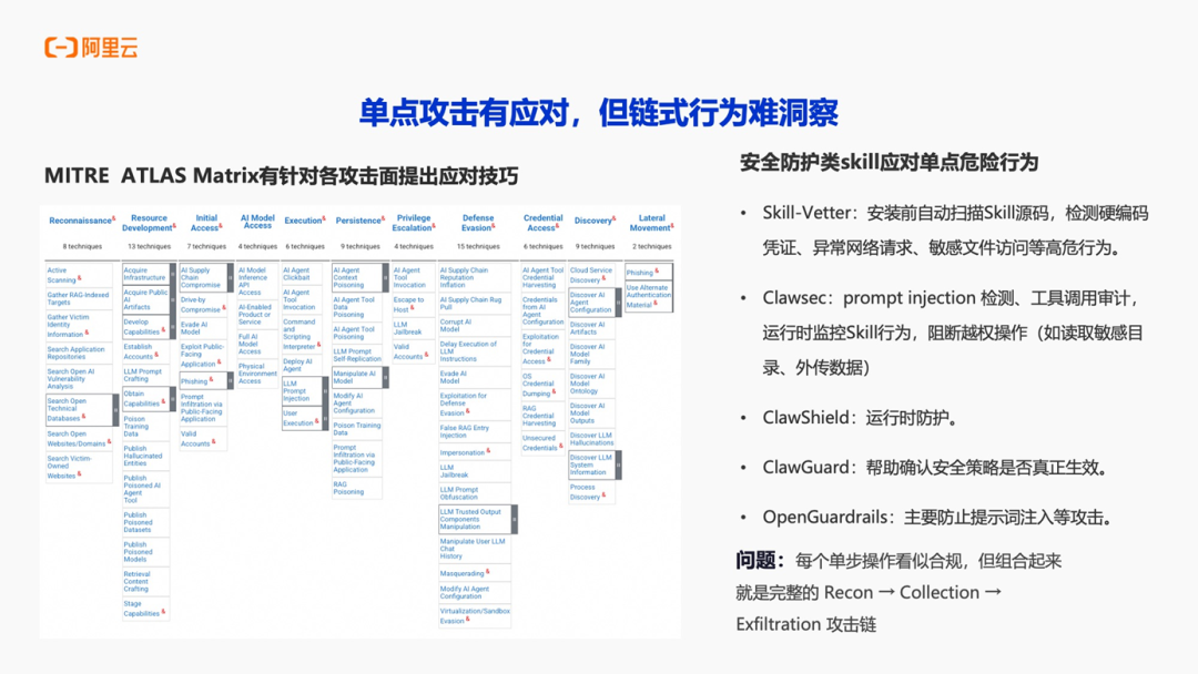 MITRE ATLAS攻击矩阵与安全技能对应图