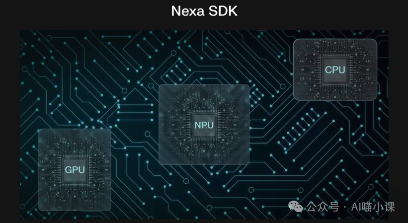 NexaSDK架构示意图