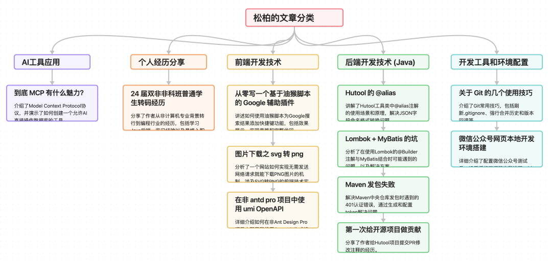 AI文本绘图实战：用PlantUML、SVG、draw.io画技术图 - 图片 - 16