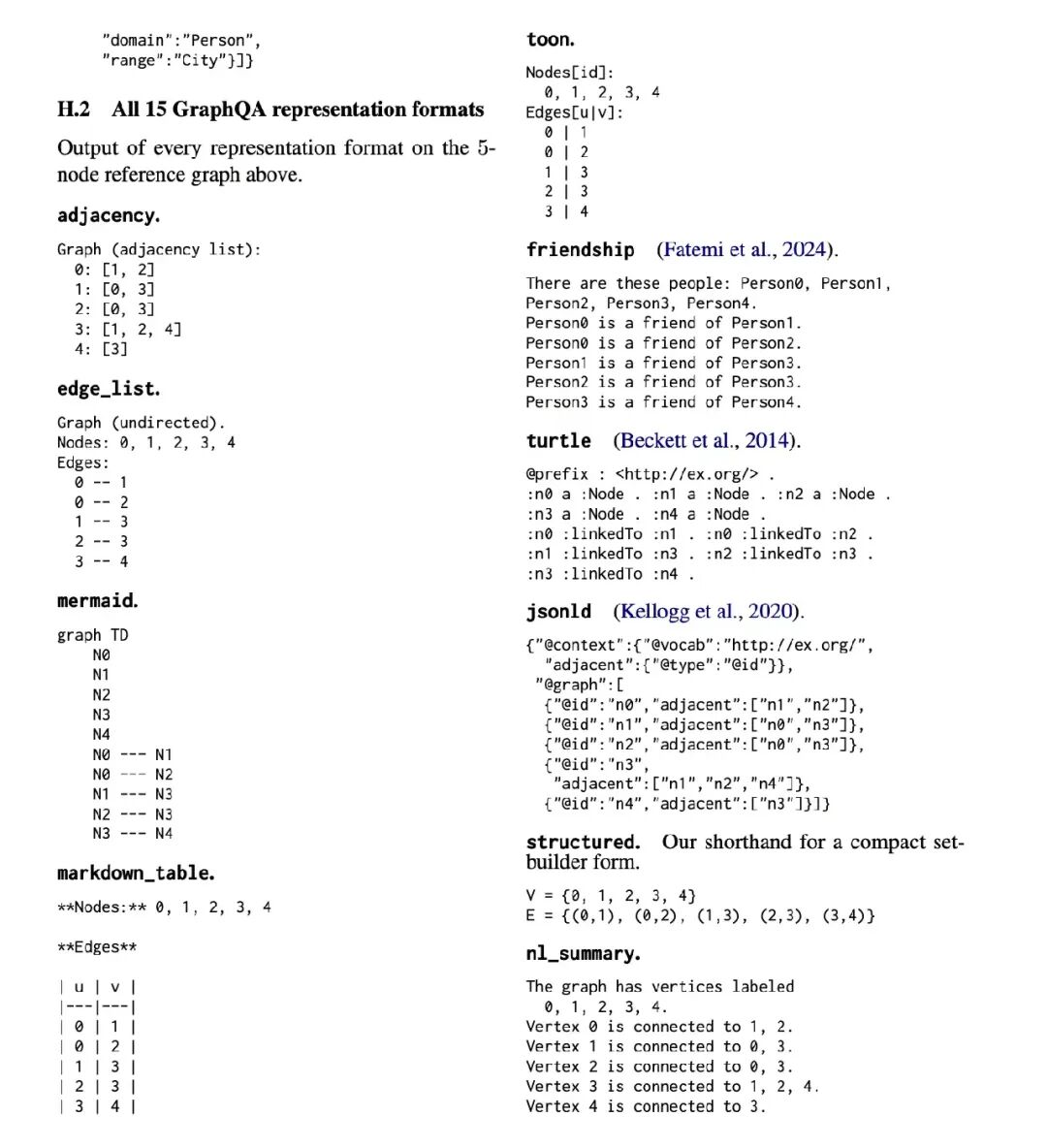 GraphQA 15种表示格式示例输出