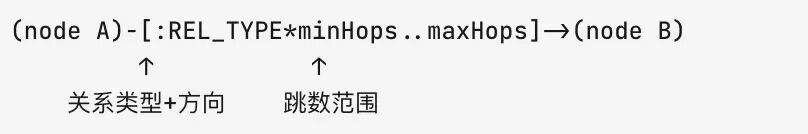 Cypher可变长路径示例