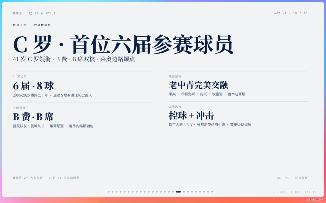 C罗第六届世界杯征程的实力分析