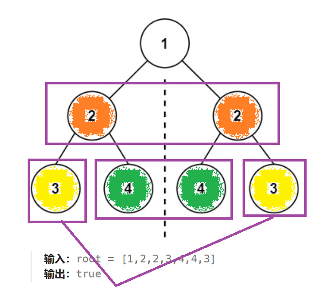 对称二叉树LeetCode题解：递归算法判断二叉树对称性详解 - 图片 - 4