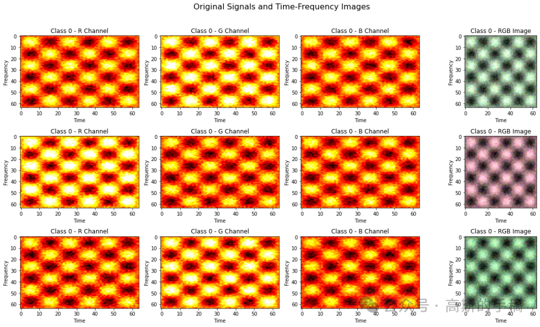 改进CycleGAN架构示意图