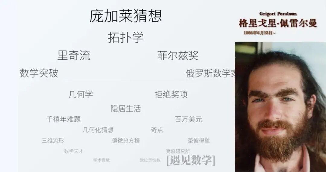 庞加莱猜想与佩雷尔曼介绍