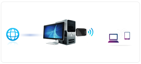 无线网络连接示意图