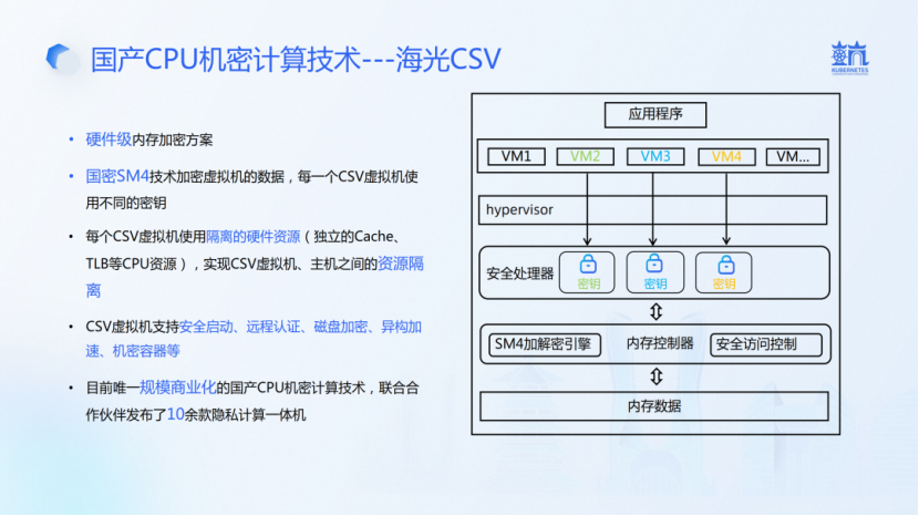海光CSV技术架构与特性概览图
