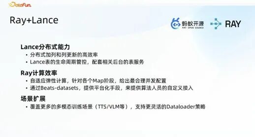 Ray + Lance 架构总结与展望图