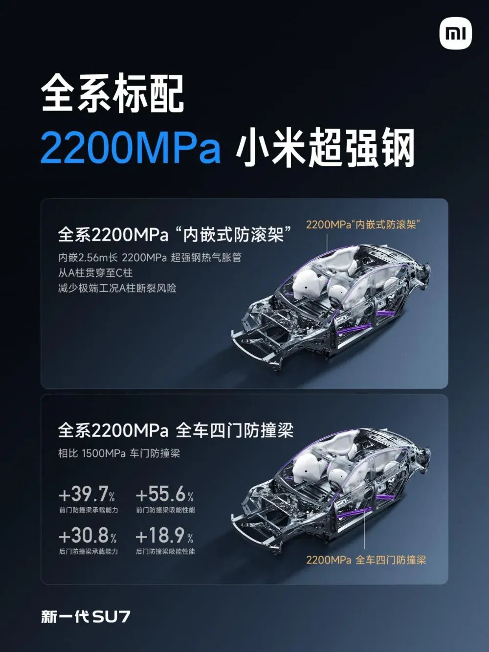 小米SU7 2200MPa超强钢车身结构安全示意图