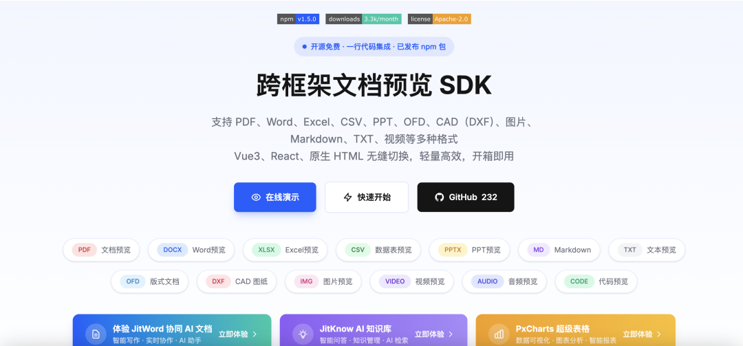 跨框架文档预览 SDK 介绍图