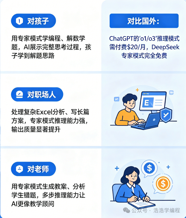 DeepSeek专家模式适用场景与对比