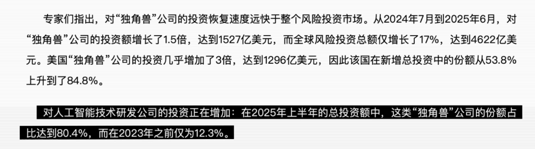 图表显示AI独角兽公司投资占比激增