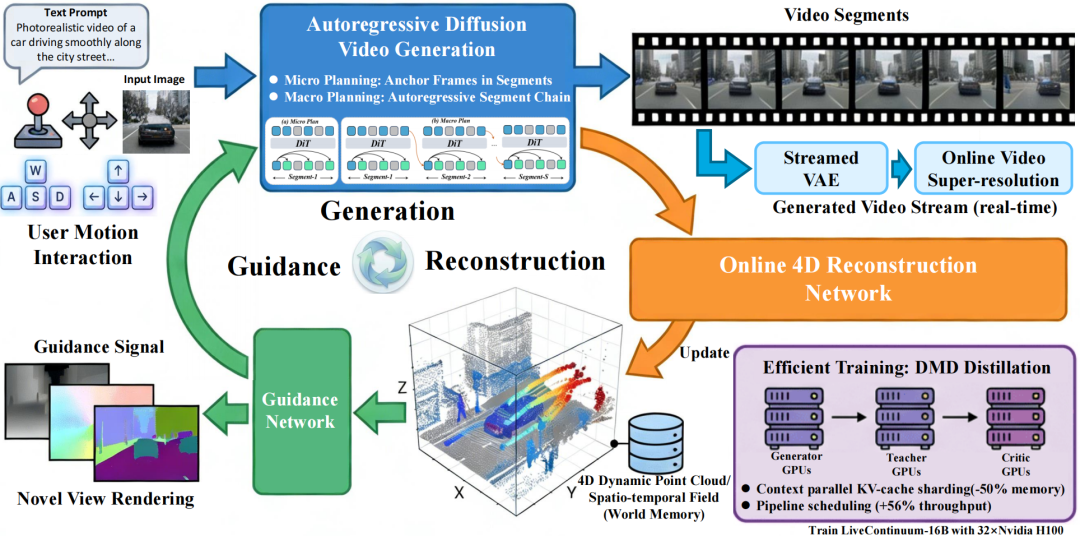 TeleWorld整体架构图