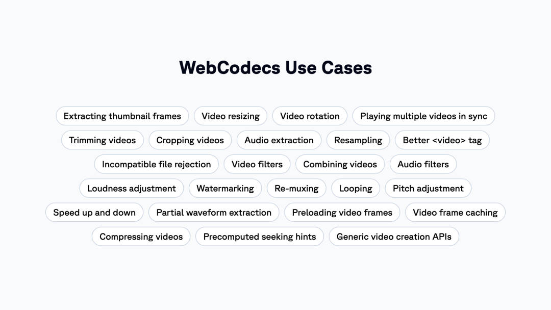 WebCodecs技术应用场景图