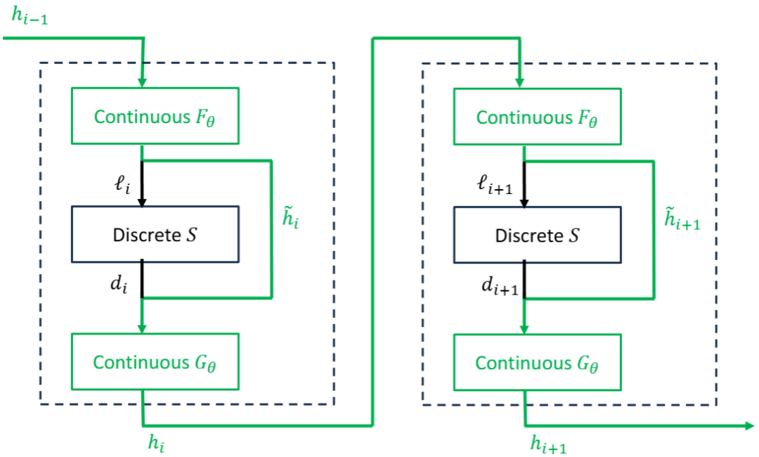 LLM推理中的连续与离散计算单元
