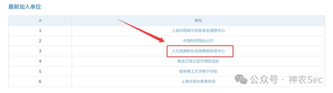 EDUSRC最新加入单位列表