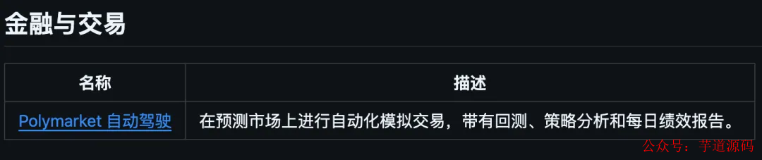 金融与交易用例表格，包含Polymarket自动驾驶