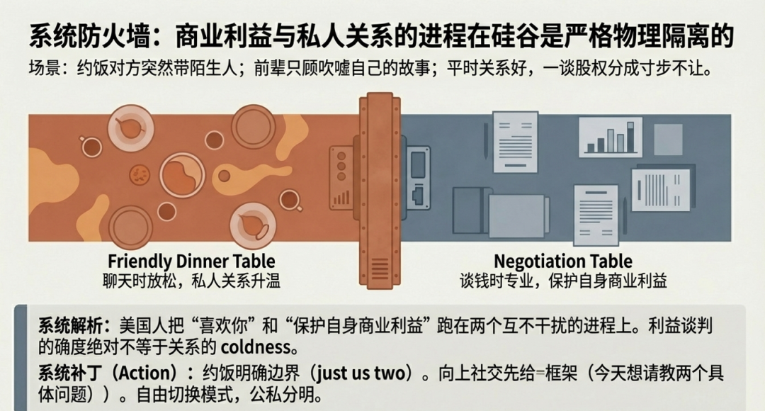 系统防火墙:商业利益与私人关系的隔离