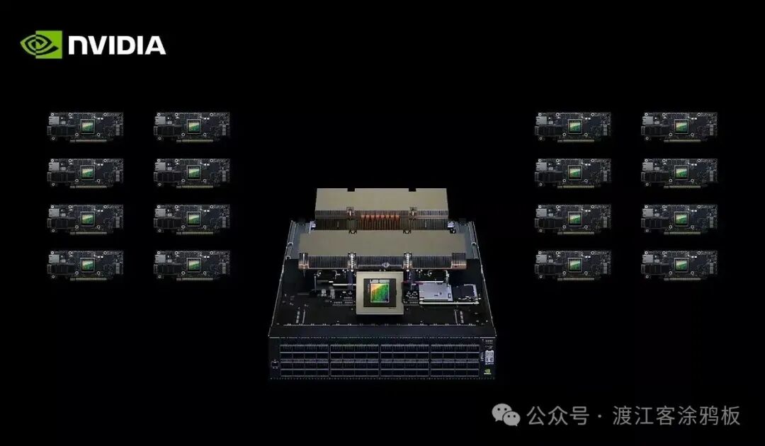 NVIDIA Spectrum-X平台硬件组成示意图
