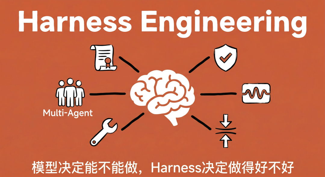 Harness Engineering 概念图