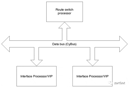 可编程网络演进史：从软件转发到SmartNIC与QUIC - 图片 - 6