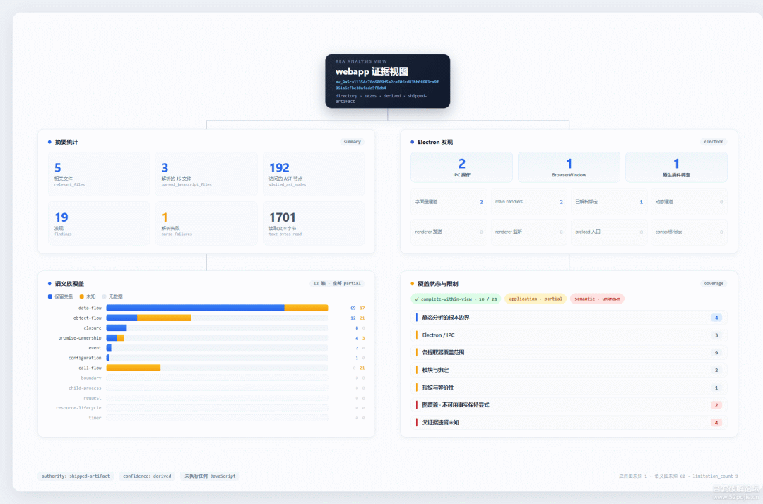 REA webapp 证据视图：JavaScript/Electron 静态语义分析仪表盘