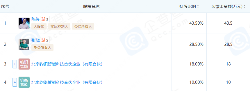 斜跃智能股东信息截图