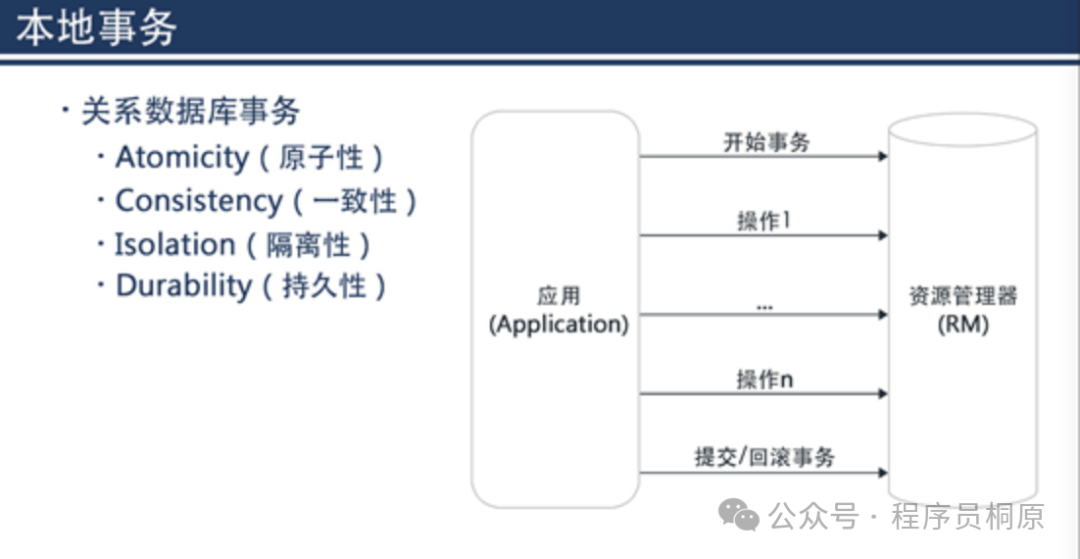 本地事务ACID特性示意图