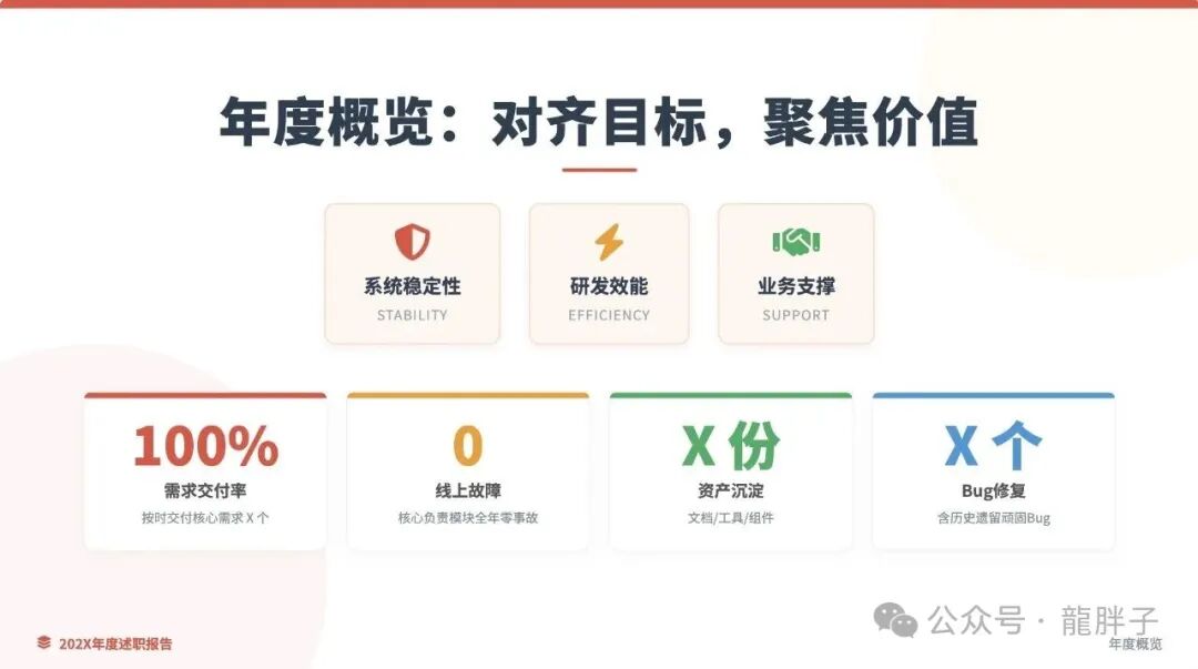 年度述职概览与目标对齐