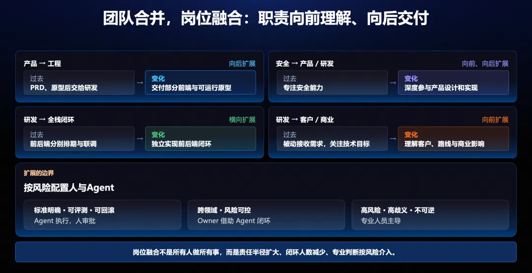 产品安全研发岗位融合与扩展边界