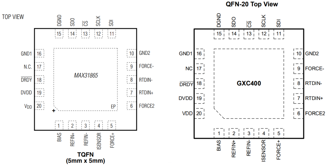MAX31865与国产GXC400芯片引脚对比