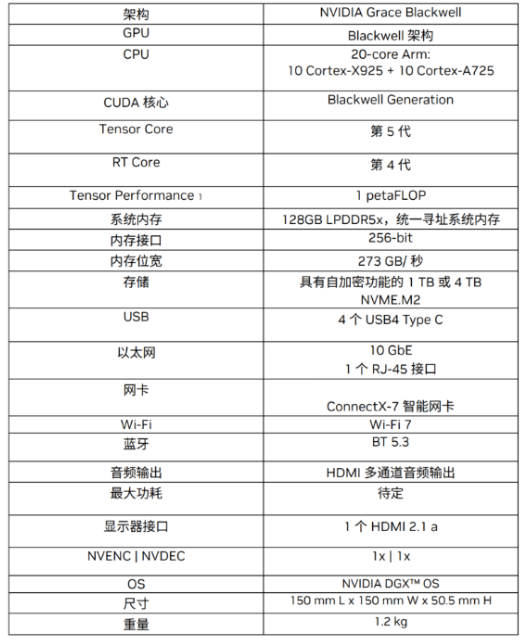 NVIDIA Grace Blackwell架构技术规格表:含GPU/CPU/Tensor Core/内存/存储/USB/以太网/Wi-Fi/蓝牙/音频/功耗/尺寸等中英文对照参数