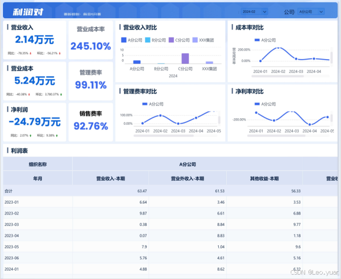 公司财务对比图表