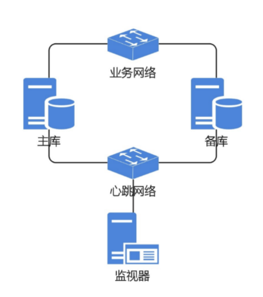 主备集群架构图