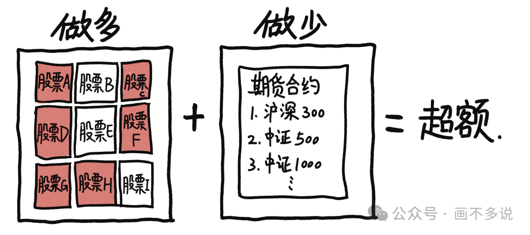 市场中性策略原理图