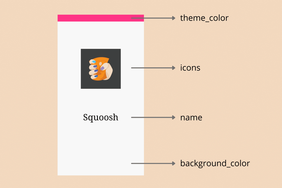 PWA应用Manifest配置与显示效果示例