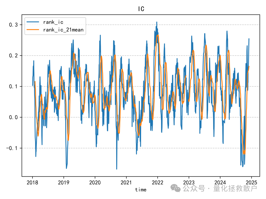 因子IC时间序列图