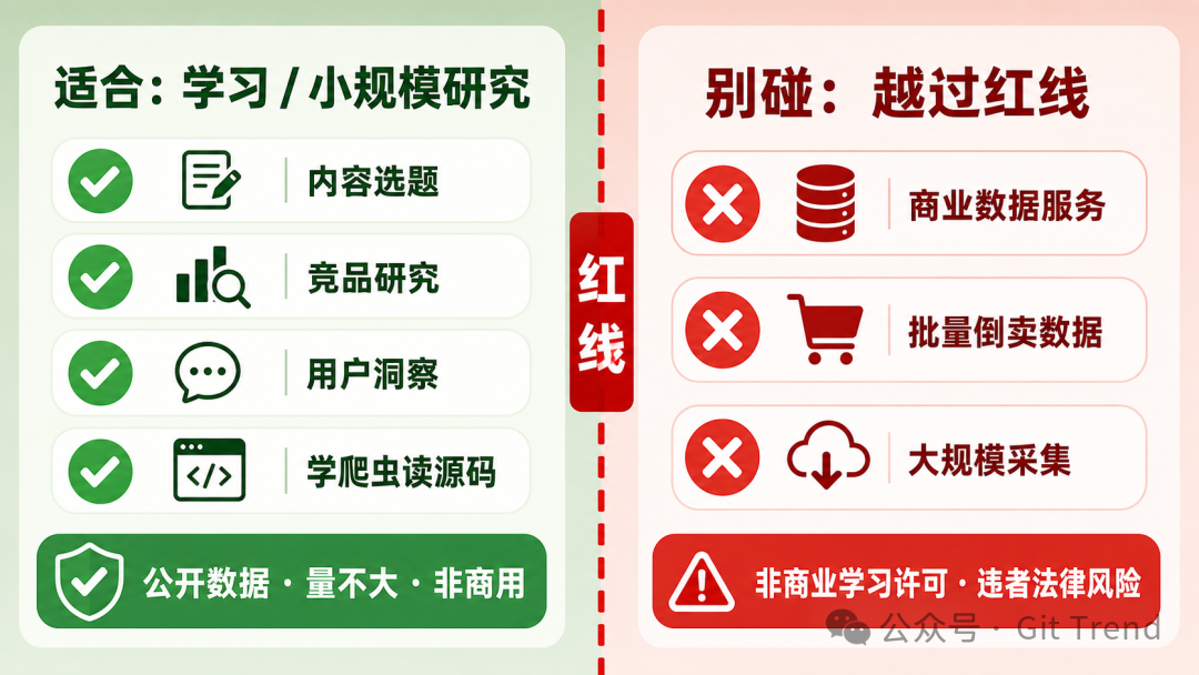 MediaCrawler 适用边界:学习与小规模研究属于适合区,商业数据服务与大规模采集属于红线禁区