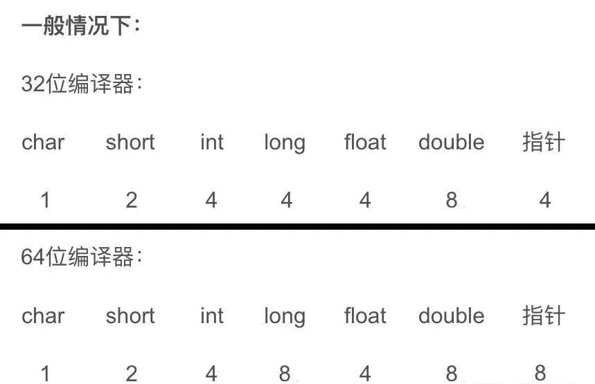 32位与64位编译器下数据类型大小对比表