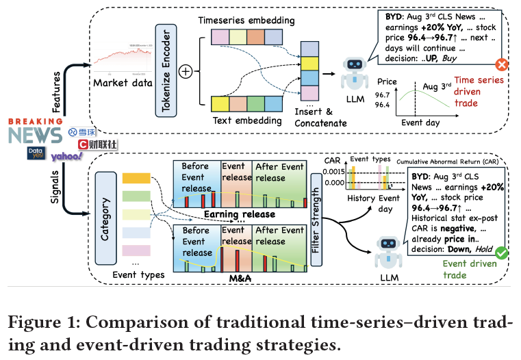 传统时间序列驱动与事件驱动交易策略对比