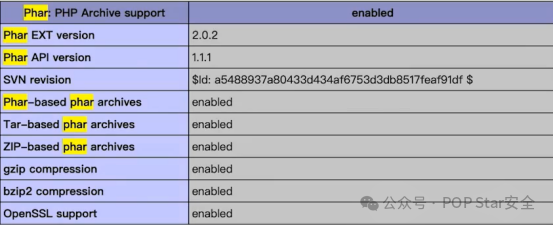 Phar扩展支持详情