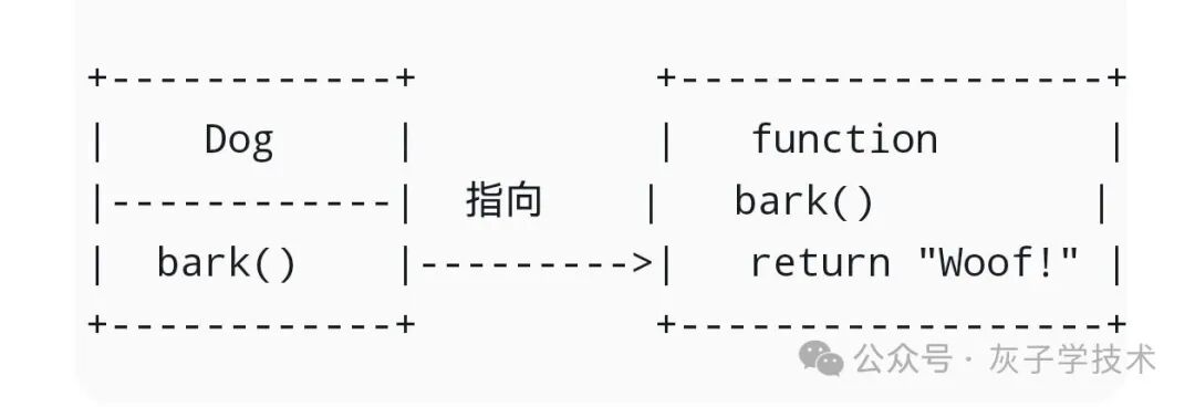 Python类方法Monkey Patch过程图示-原始状态
